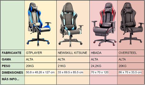 sillas gaming recomendadas.